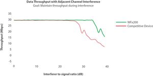 Wi Fi Iot ソリューション Wi Fi チップ Soc Wi Fi モジュール Silicon Labs