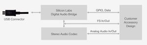 USB Audio - Silicon Labs