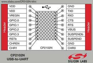 USB to UART Bridge Controller Mini-Evaluation Board
