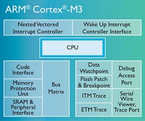 Arm Cortex M3 Silicon Labs