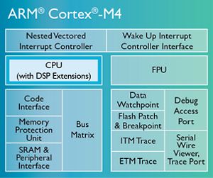Arm Cortex M4 Silicon Labs