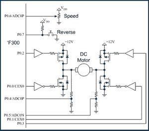 Motor Control Applications Silicon Labs