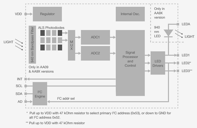 IC SENSOR I2C PROX/AMBIENT 10QFN SI1143-A11-YM0 Pack of 10 
