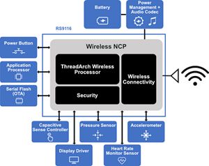 Smart Wearable Device Wireless Solutions Silicon Labs