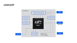 EFR32MG24 Series 2 Multiprotocol Modules - Silicon Labs