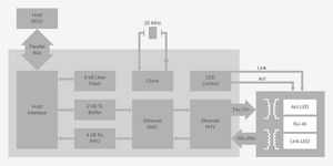 a guide to ethernet switch and phy chips pdf a guide to ethernet switch and phy chips pdf