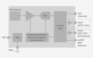 Si721x Hall Effect Sensors Silicon Labs
